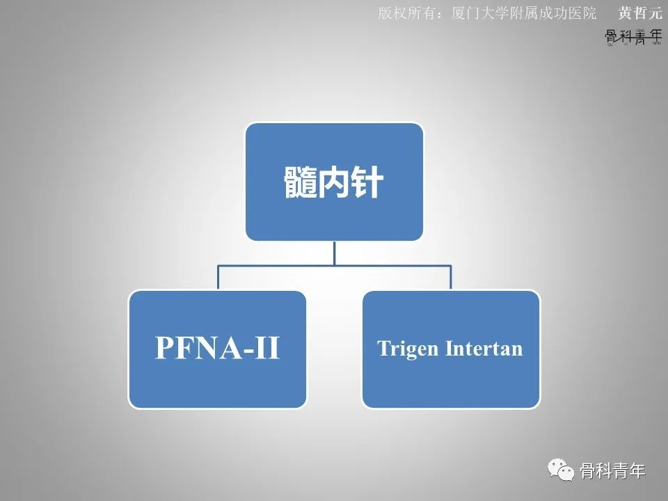 一文掌握股骨颈骨折的分型、复位与内固定！