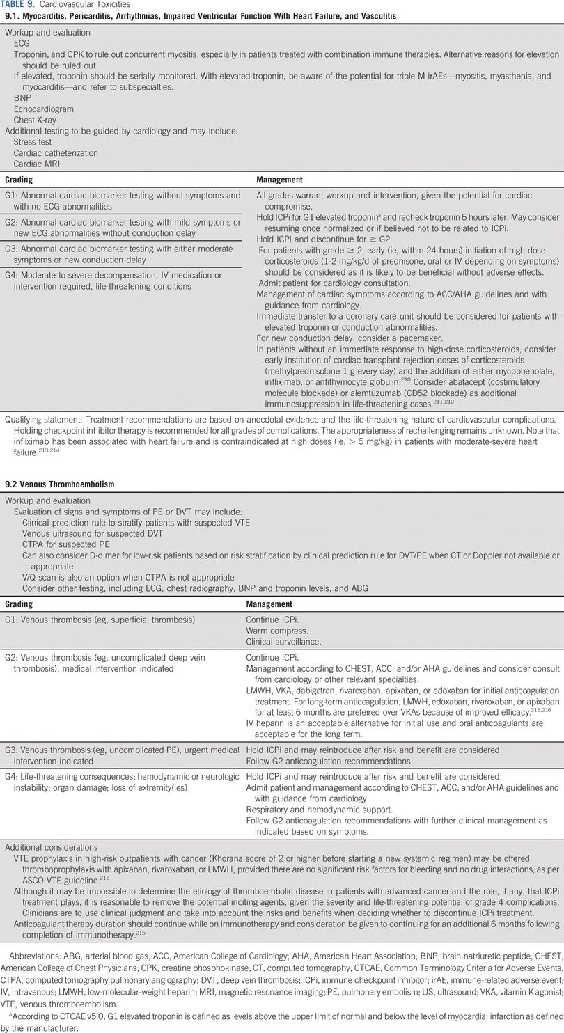 ASCO指南更新：免疫检查点抑制剂治疗患者的免疫相关不良事件的管理