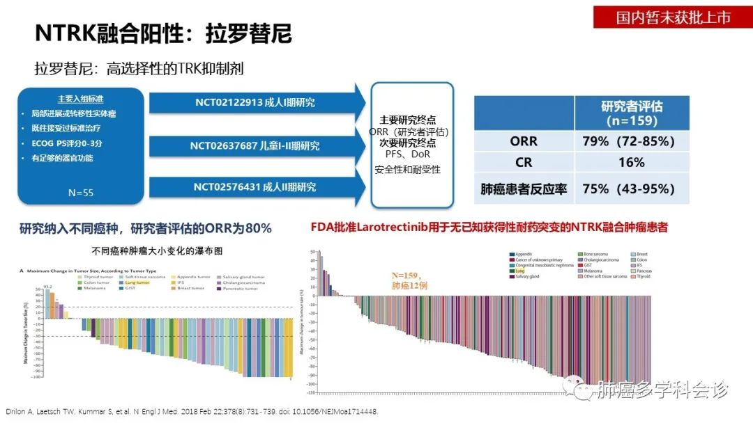 驱动基因阳性晚期NSCLC相关指南解读