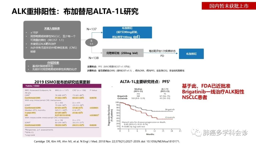 驱动基因阳性晚期NSCLC相关指南解读