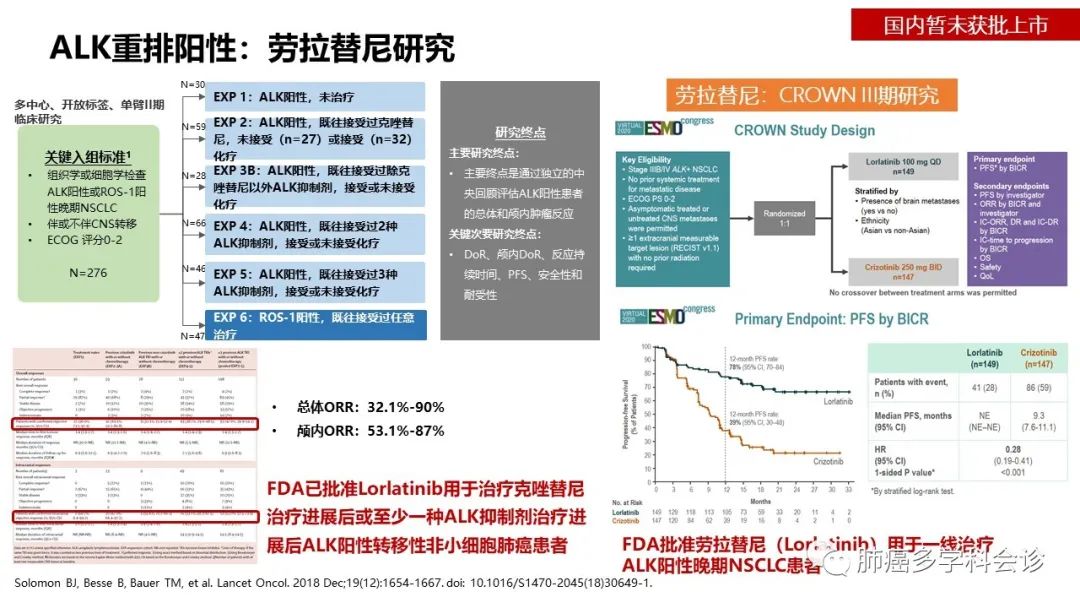 驱动基因阳性晚期NSCLC相关指南解读