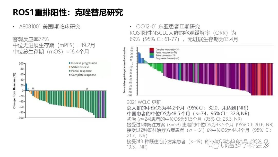 驱动基因阳性晚期NSCLC相关指南解读