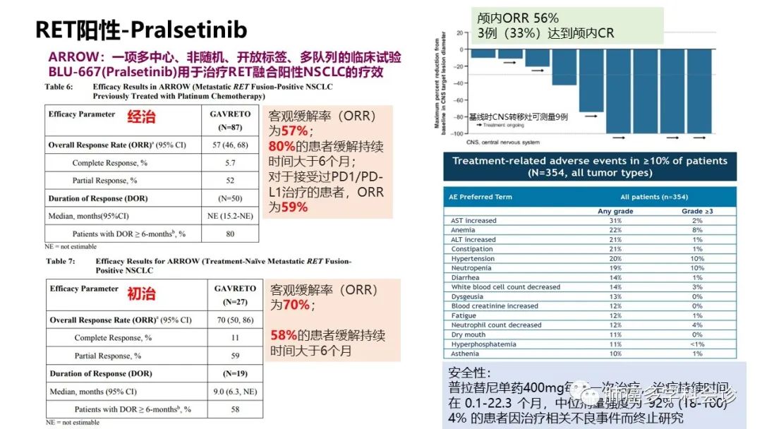 驱动基因阳性晚期NSCLC相关指南解读