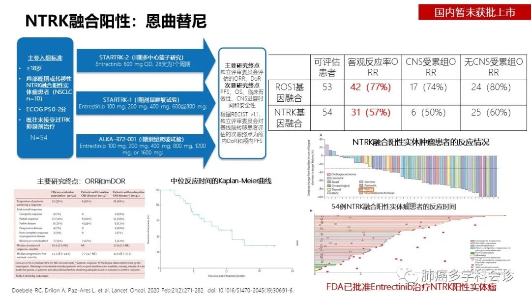 驱动基因阳性晚期NSCLC相关指南解读