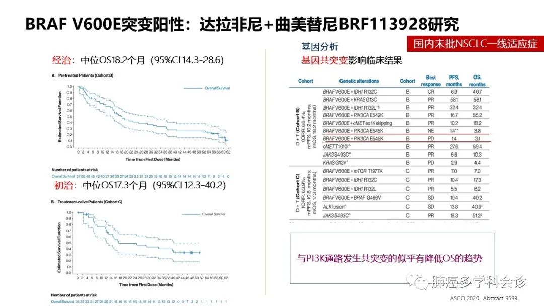 驱动基因阳性晚期NSCLC相关指南解读