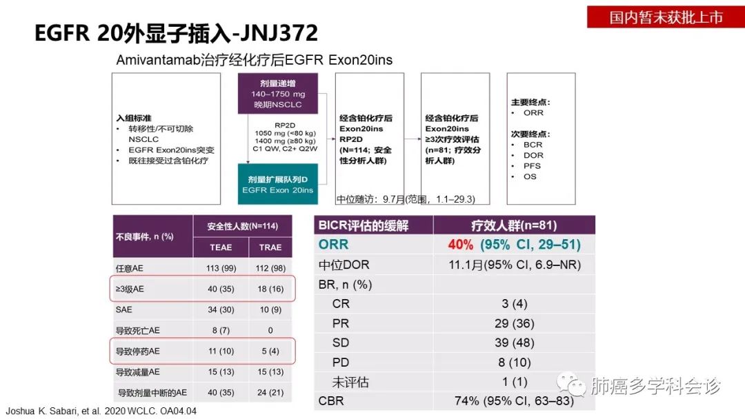 驱动基因阳性晚期NSCLC相关指南解读