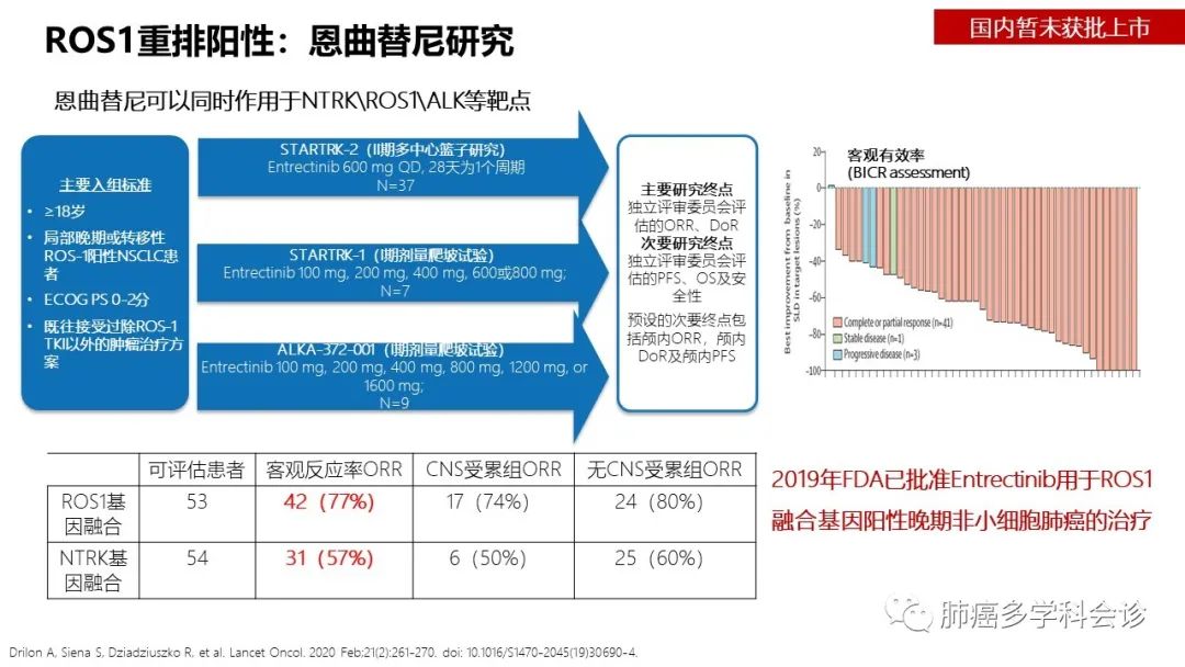 驱动基因阳性晚期NSCLC相关指南解读