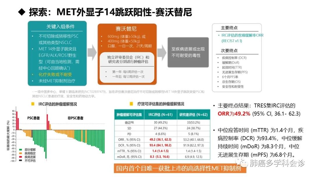 驱动基因阳性晚期NSCLC相关指南解读