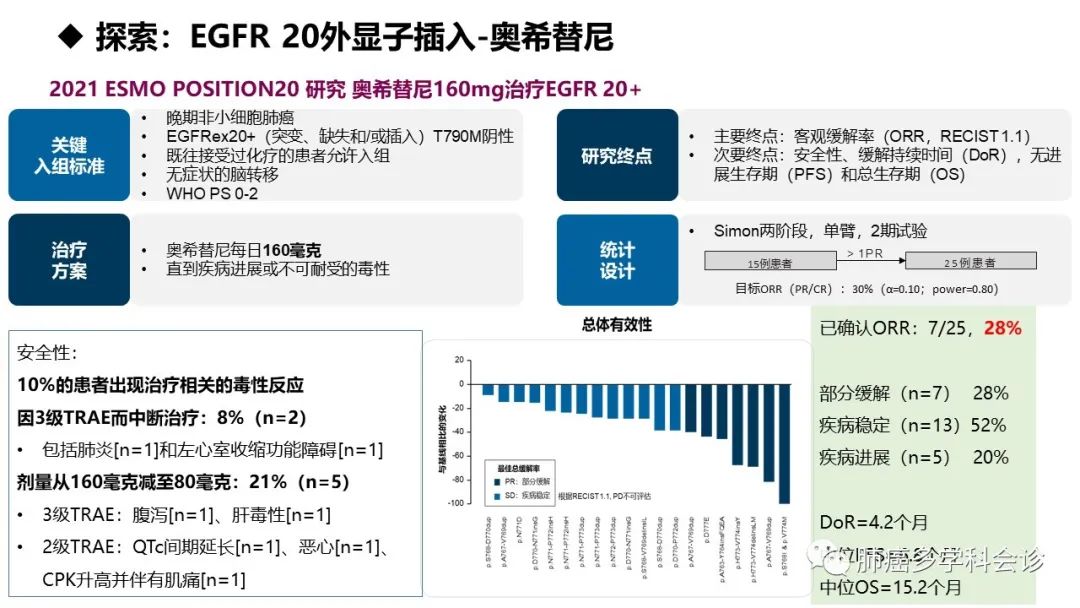 驱动基因阳性晚期NSCLC相关指南解读