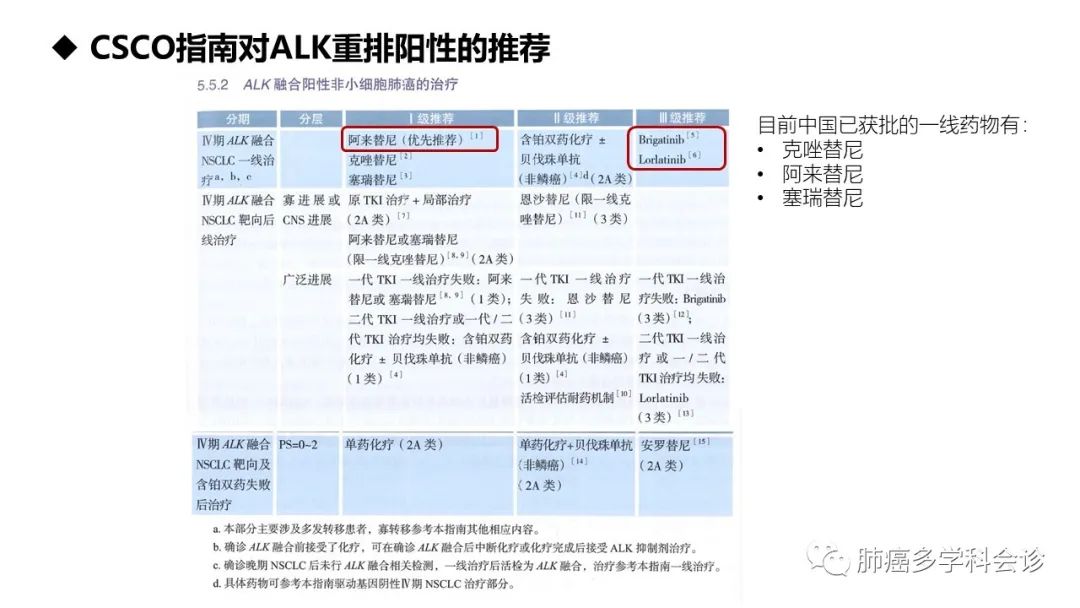 驱动基因阳性晚期NSCLC相关指南解读