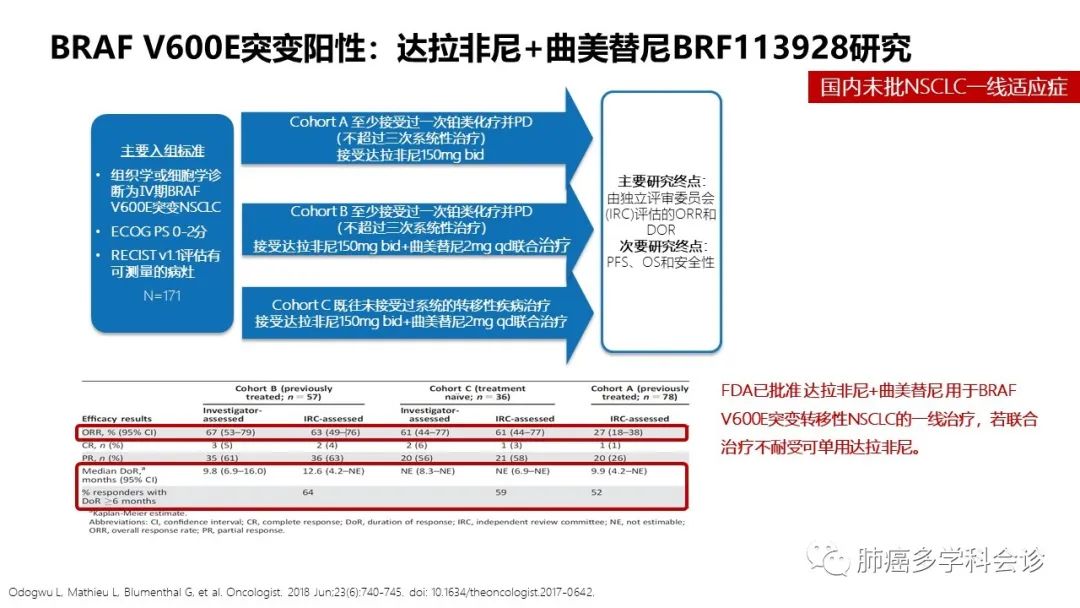 驱动基因阳性晚期NSCLC相关指南解读