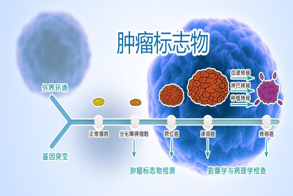 20种肿瘤标志物及其临床意义速查表，值得收藏！