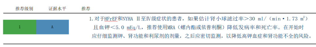 2022年美国心衰管理指南10大推荐要点中文整理