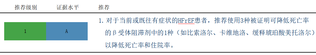 2022年美国心衰管理指南10大推荐要点中文整理