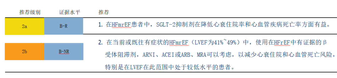 2022年美国心衰管理指南10大推荐要点中文整理
