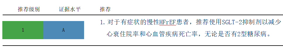 2022年美国心衰管理指南10大推荐要点中文整理