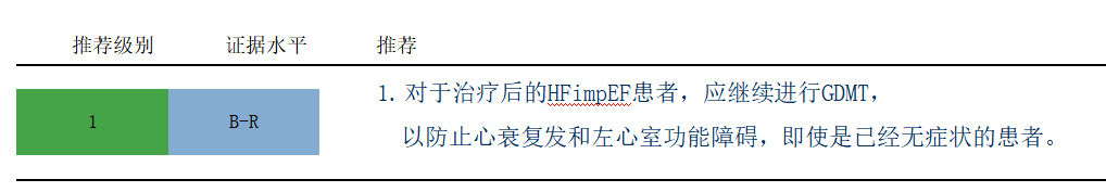 2022年美国心衰管理指南10大推荐要点中文整理