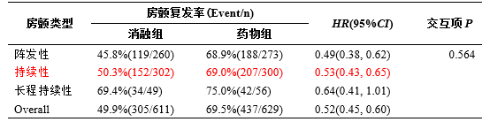 解析中国《心房颤动：目前的认识和治疗建议（2021）》