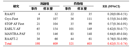 解析中国《心房颤动：目前的认识和治疗建议（2021）》