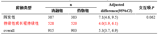 解析中国《心房颤动：目前的认识和治疗建议（2021）》