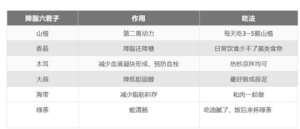 收好这4张“生活处方”！远离高血压、高血脂、高血糖、高尿酸