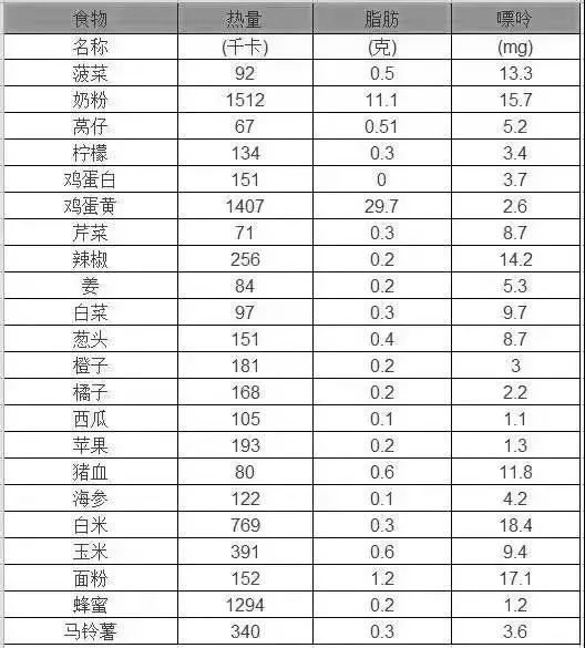 收好这4张“生活处方”！远离高血压、高血脂、高血糖、高尿酸