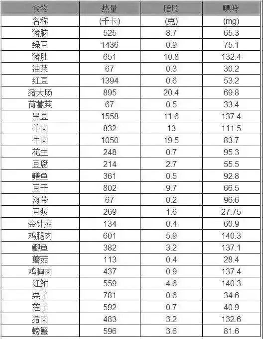 收好这4张“生活处方”！远离高血压、高血脂、高血糖、高尿酸