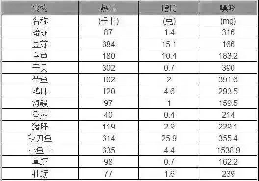 收好这4张“生活处方”！远离高血压、高血脂、高血糖、高尿酸