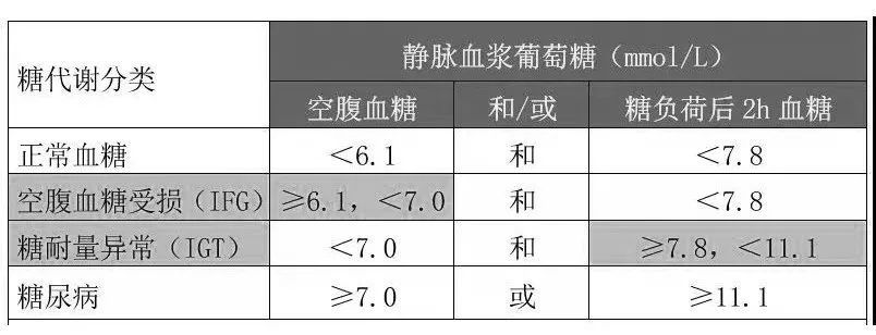 收好这4张“生活处方”！远离高血压、高血脂、高血糖、高尿酸