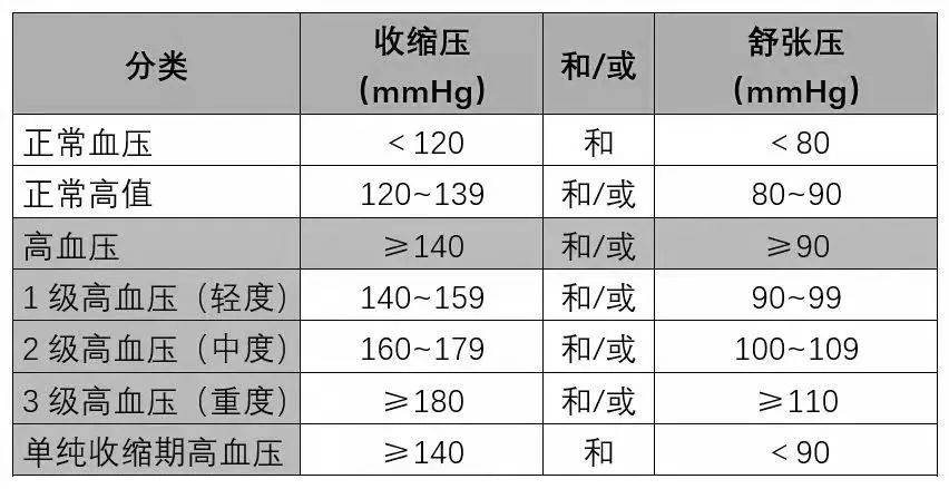 收好这4张“生活处方”！远离高血压、高血脂、高血糖、高尿酸