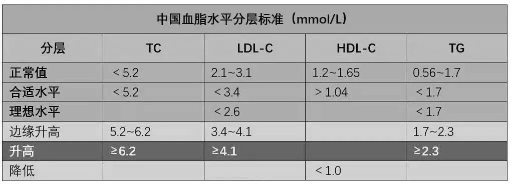 收好这4张“生活处方”！远离高血压、高血脂、高血糖、高尿酸