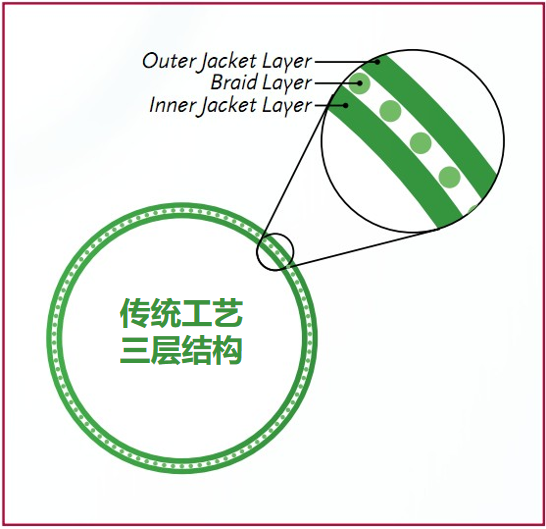Launcher病例荟