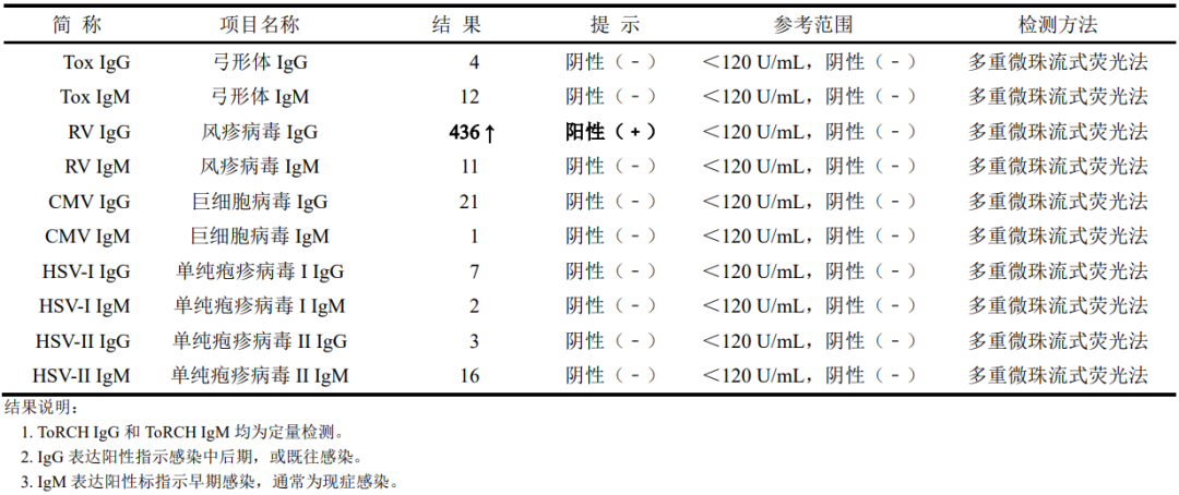 病历分享｜并发症白内障诊疗一例