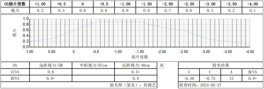 病历分享｜并发症白内障诊疗一例