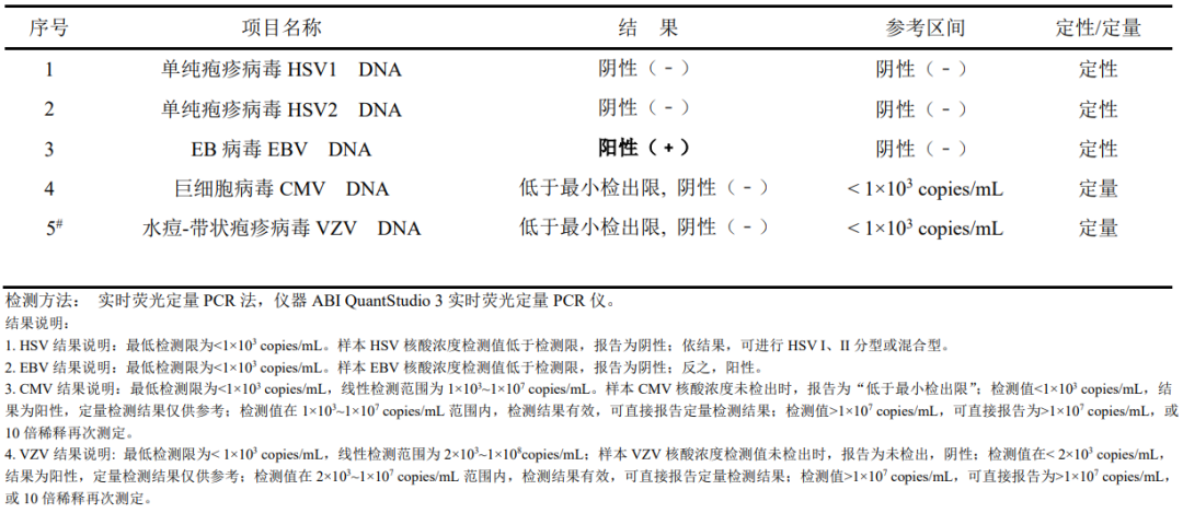 病历分享｜并发症白内障诊疗一例