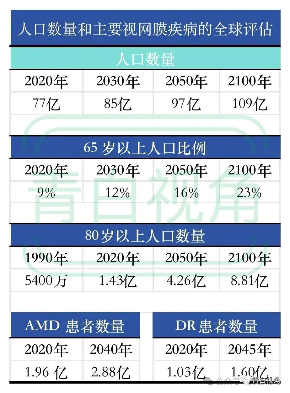 视网膜缓释药物递送最新进展