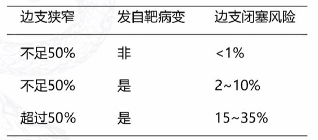 介入笔记