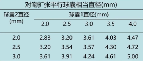 介入笔记