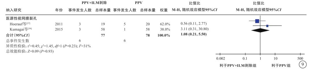 玻璃体切割手术治疗2型糖尿病视网膜病变专家共识