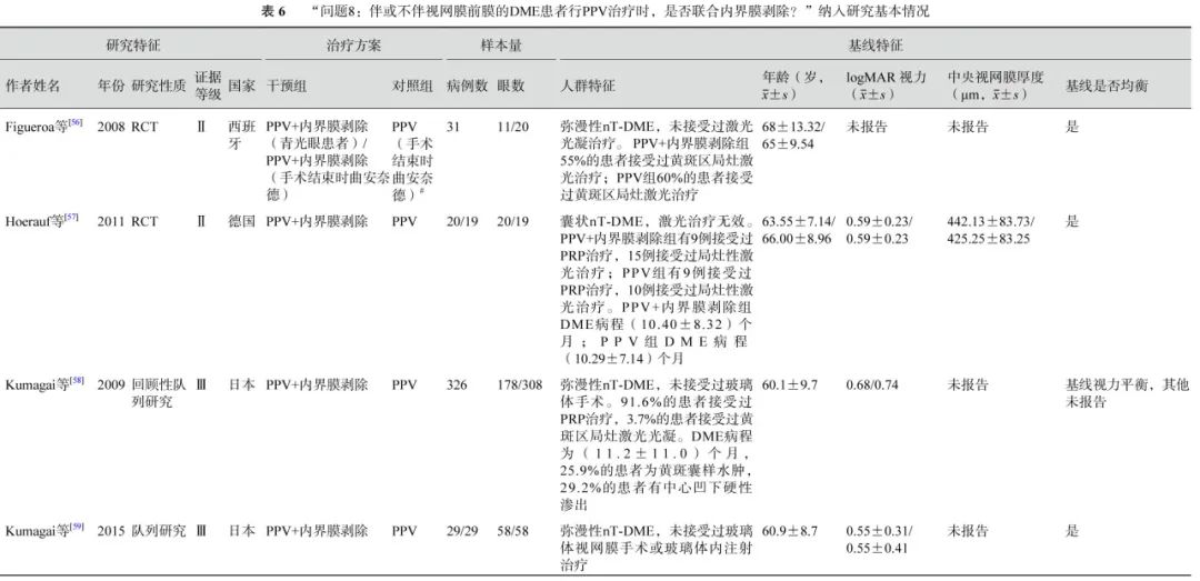 玻璃体切割手术治疗2型糖尿病视网膜病变专家共识