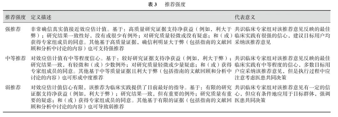 玻璃体切割手术治疗2型糖尿病视网膜病变专家共识