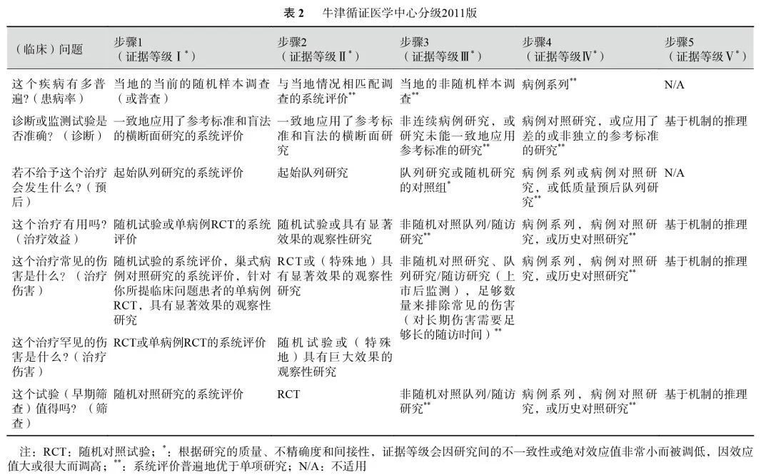 玻璃体切割手术治疗2型糖尿病视网膜病变专家共识