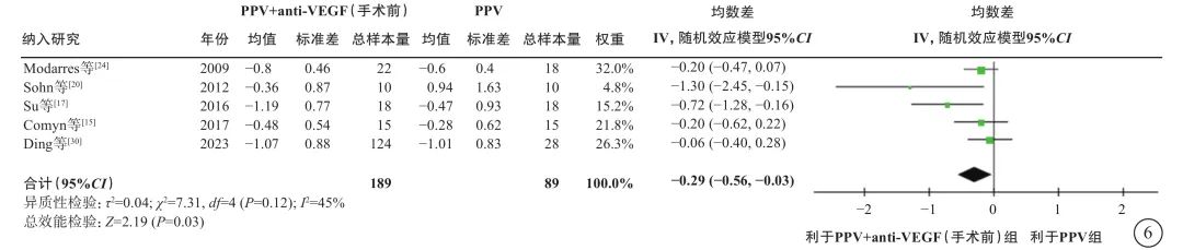 玻璃体切割手术治疗2型糖尿病视网膜病变专家共识