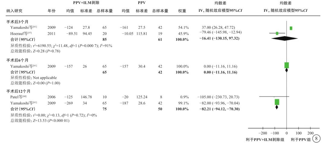 玻璃体切割手术治疗2型糖尿病视网膜病变专家共识