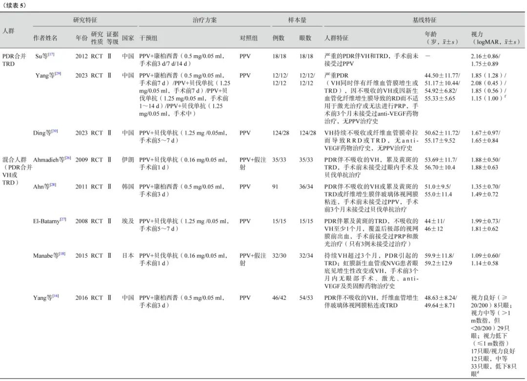 玻璃体切割手术治疗2型糖尿病视网膜病变专家共识