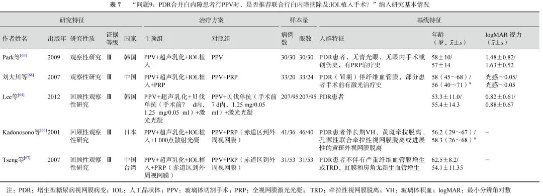 玻璃体切割手术治疗2型糖尿病视网膜病变专家共识