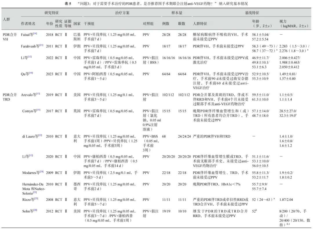 玻璃体切割手术治疗2型糖尿病视网膜病变专家共识