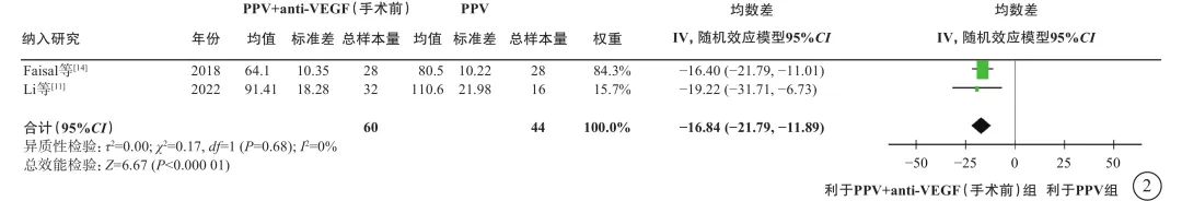 玻璃体切割手术治疗2型糖尿病视网膜病变专家共识