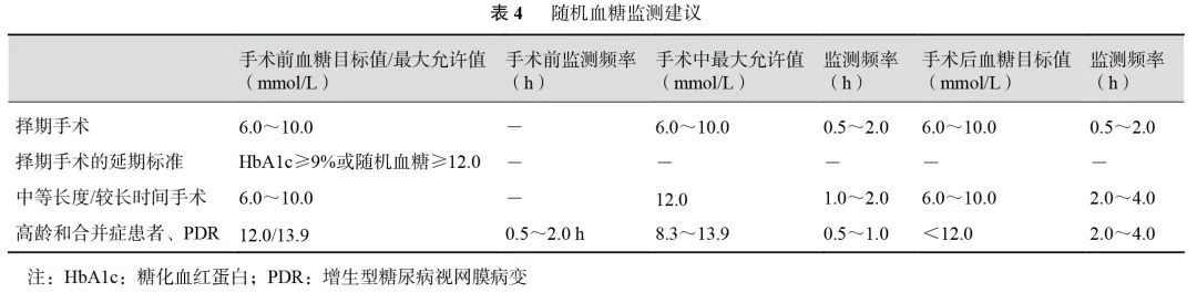 玻璃体切割手术治疗2型糖尿病视网膜病变专家共识