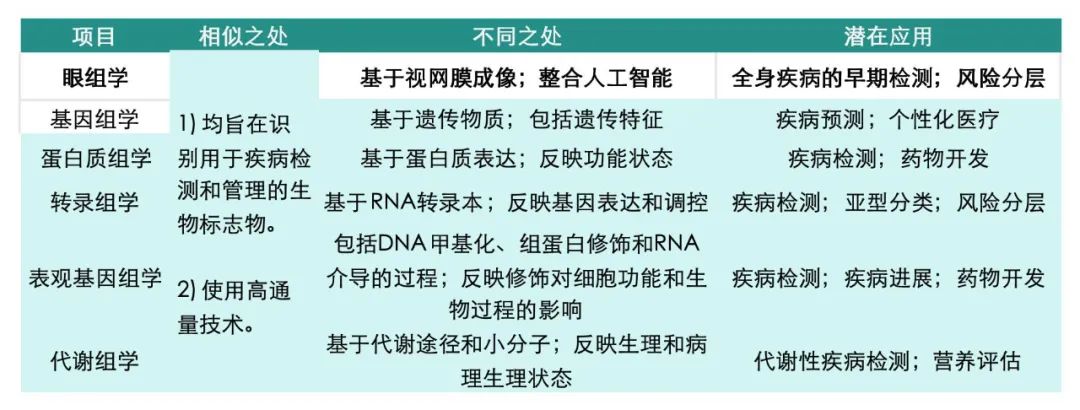 AI、非侵入成像、大数据，4